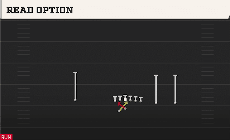 Read Option play art from Shotgun Y Trips Offset WK in CFB 27