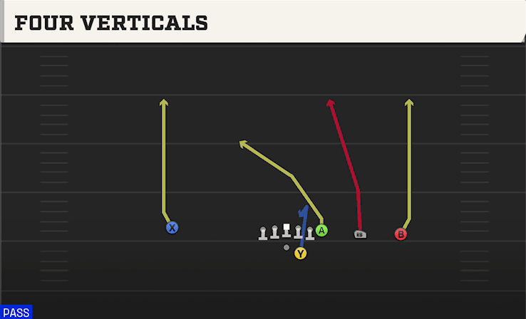 Four Verticals play art from Shotgun Y Trips Offset in CFB 27