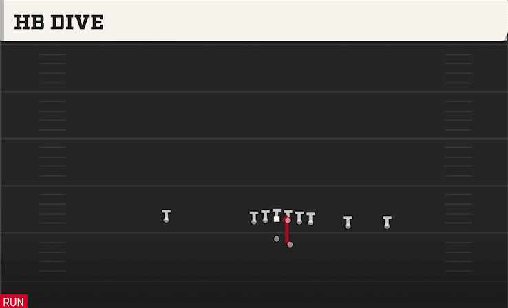 HB Dive play art from Shotgun Y Trips Offset in CFB 27