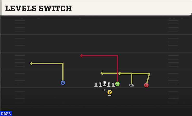 Levels Switch play art from Shotgun Y Trips Offset in CFB 27