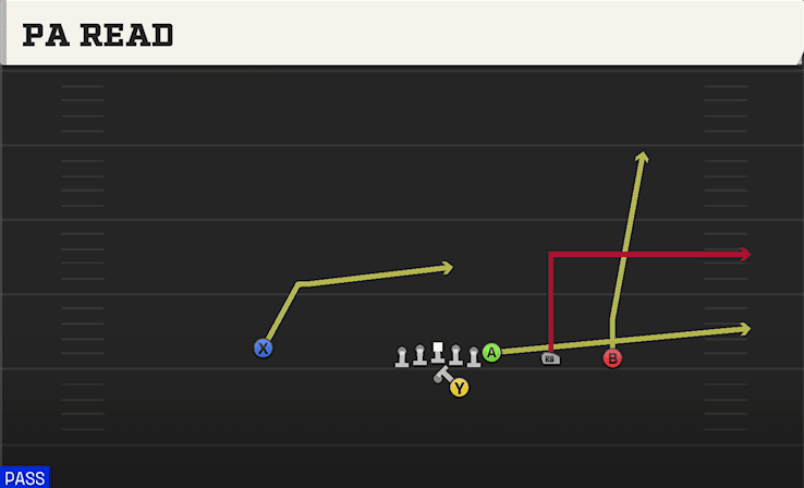 PA Read play art from Shotgun Y Trips Offset in CFB 27