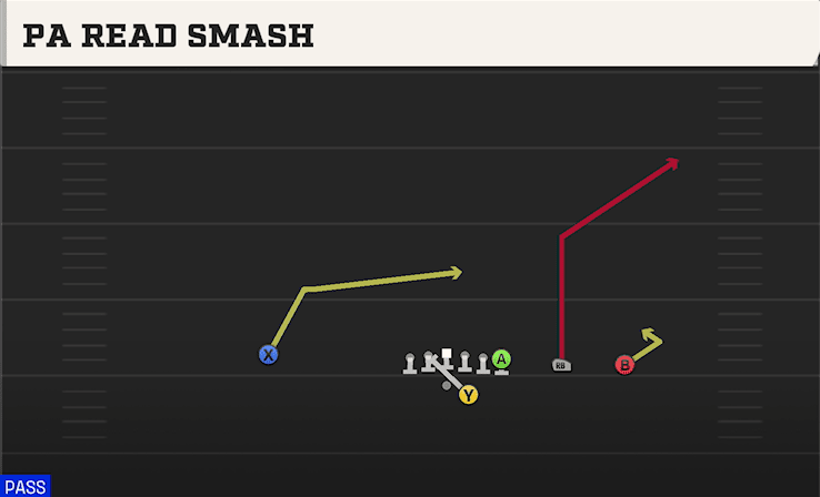 PA Read Smash play art from Shotgun Y Trips Offset in CFB 27
