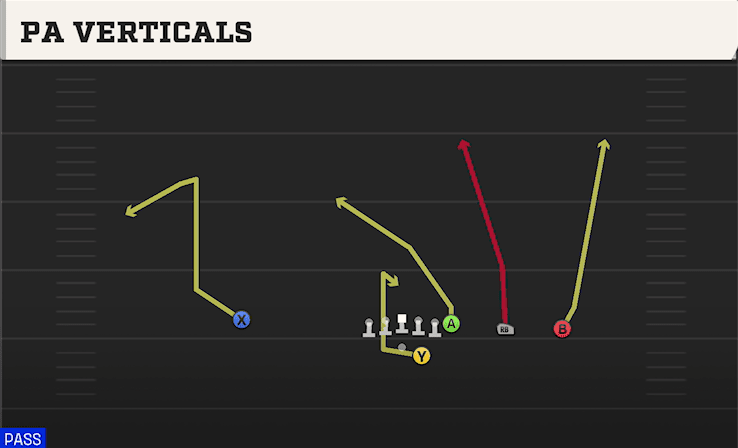 PA Verticals play art from Shotgun Y Trips Offset in CFB 27