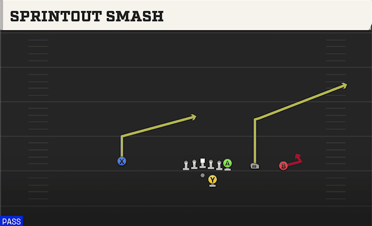 Sprintout Smash play art from Shotgun Y Trips Offset in CFB 27