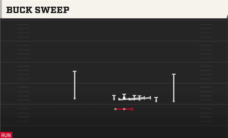 Buck Sweep play art from Shotgun Y Trips WK in CFB 27
