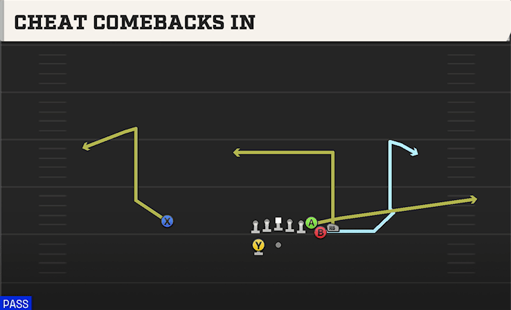 Cheat Comebacks In play art from Shotgun Y Trips WK in CFB 27