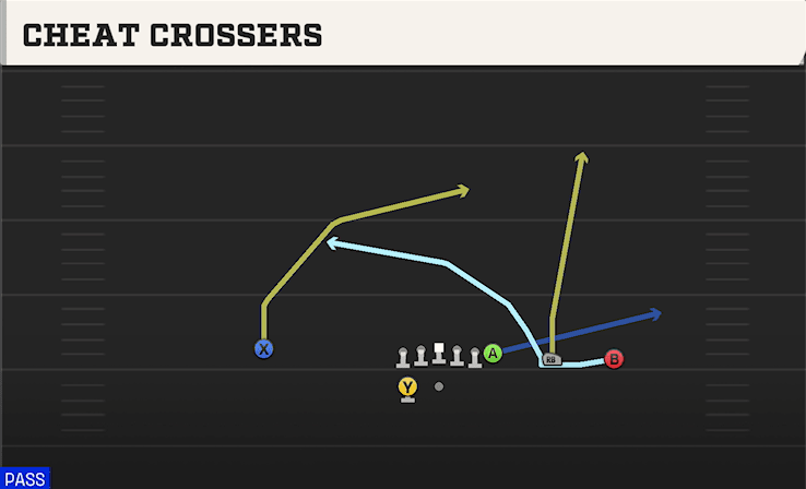 Cheat Crosers play art from Shotgun Y Trips WK in CFB 27