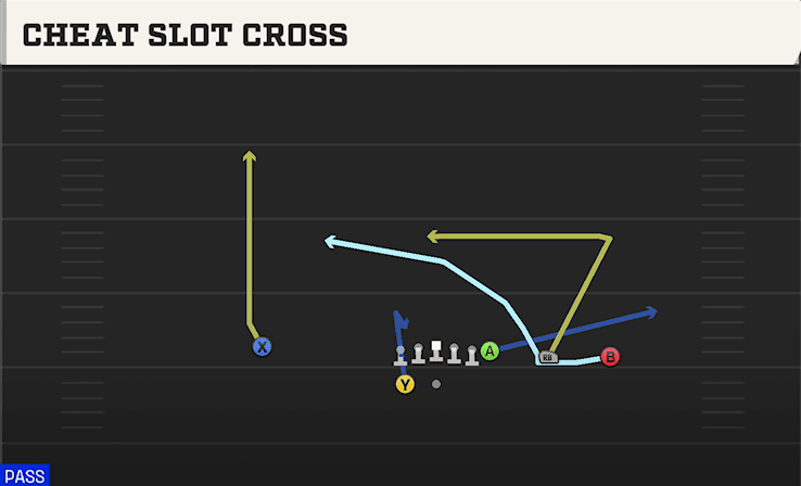 Cheat Slot Cross play art from Shotgun Y Trips WK in CFB 27