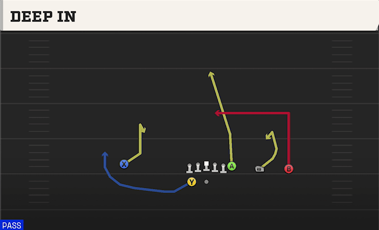 Deep In play art from Shotgun Y Trips WK in CFB 27