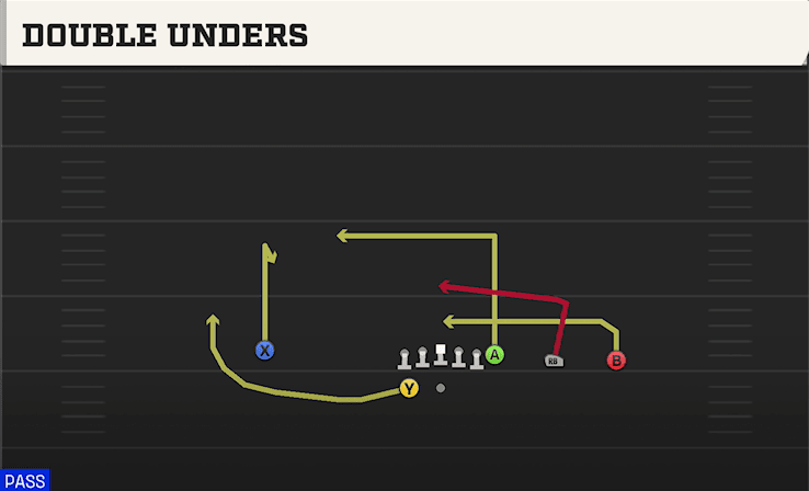 Double Unders play art from Shotgun Y Trips WK in CFB 27