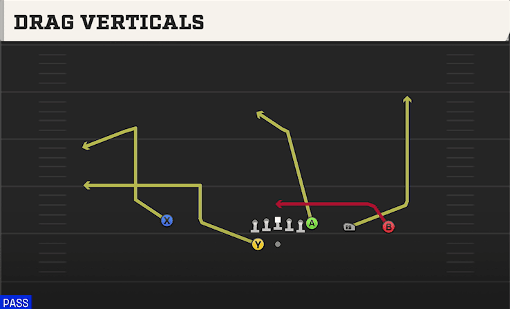 Drag Verticals play art from Shotgun Y Trips WK in CFB 27