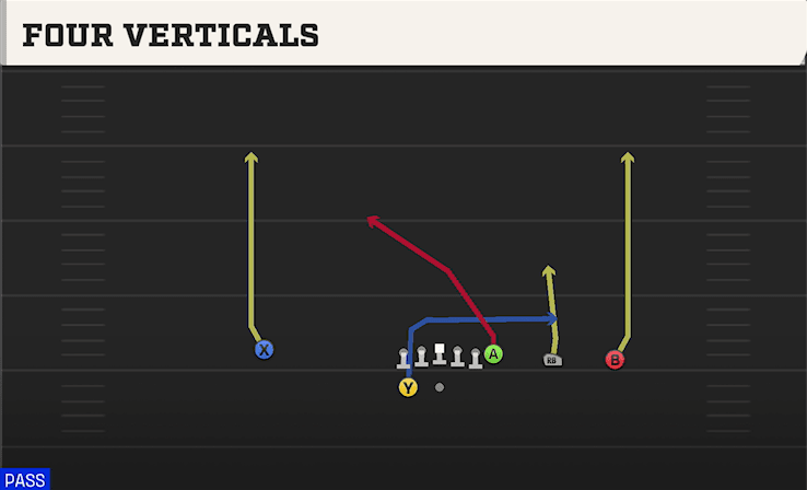 Four Verticals play art from Shotgun Y Trips WK in CFB 27