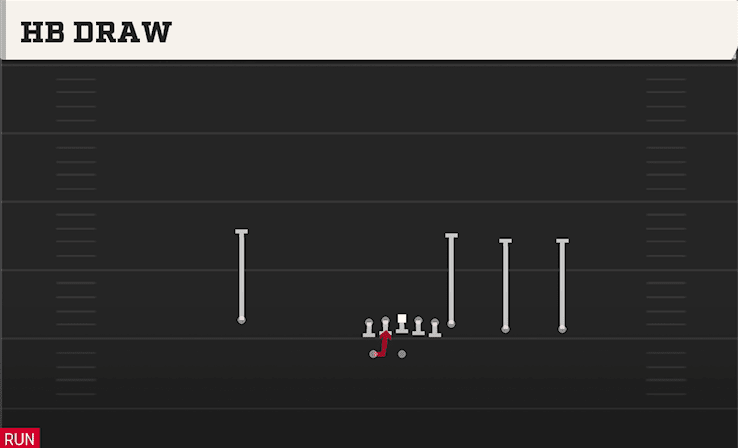 HB Draw play art from Shotgun Y Trips WK in CFB 27