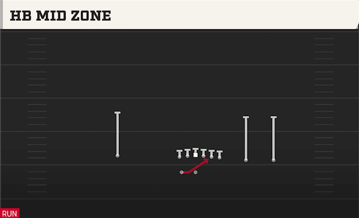 HB Mid Zone play art from Shotgun Y Trips WK in CFB 27