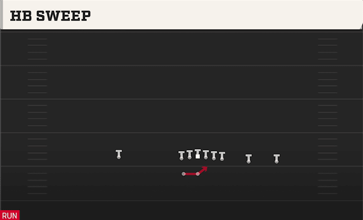 HB Sweep play art from Shotgun Y Trips WK in CFB 27