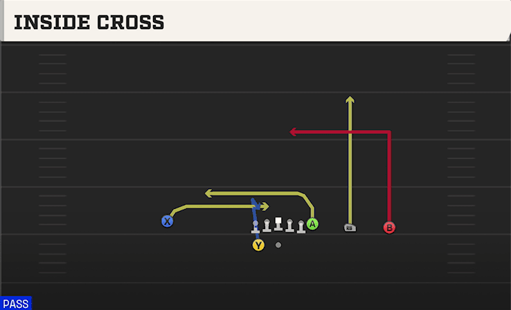 Inside Cross play art from Shotgun Y Trips WK in CFB 27