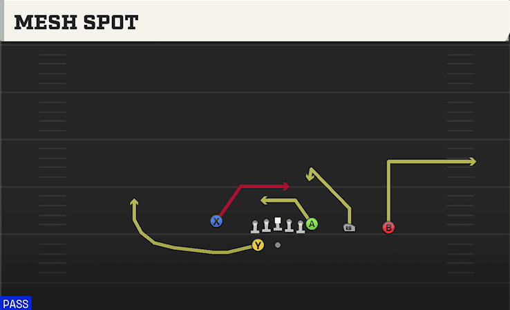 Mesh Spot play art from Shotgun Y Trips WK in CFB 27