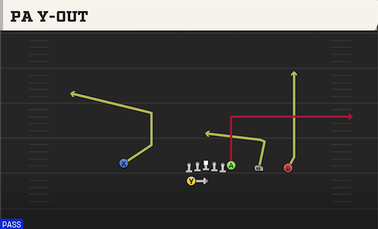 PA Y-Out play art from Shotgun Y Trips WK in CFB 27