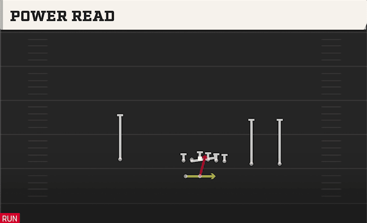 Power Read play art from Shotgun Y Trips WK in CFB 27