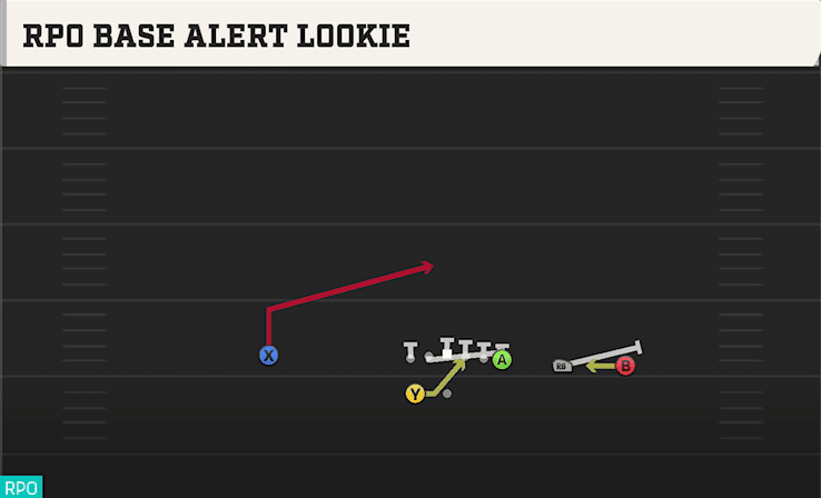 RPO Base Alert Lookie play art from Shotgun Y Trips WK in CFB 27