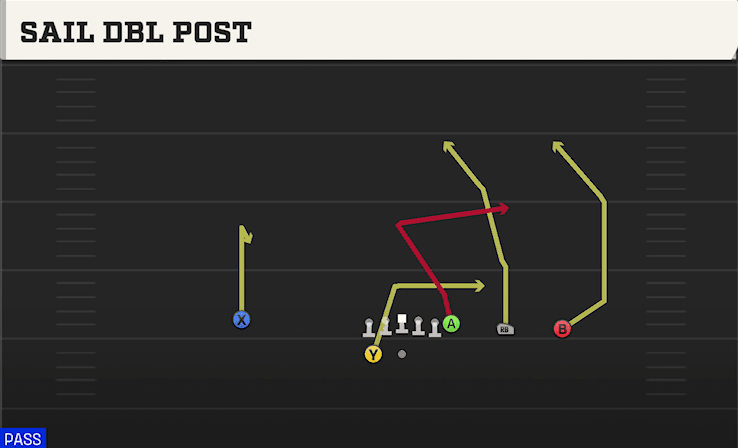 Sail Dbl Post play art from Shotgun Y Trips WK in CFB 27