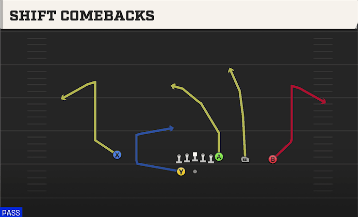 Shift Comebacks play art from Shotgun Y Trips WK in CFB 27