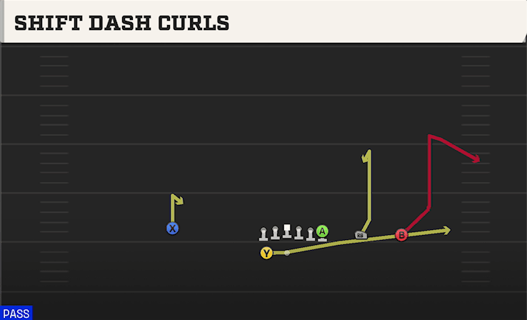 Shift Dash Curls play art from Shotgun Y Trips WK in CFB 27