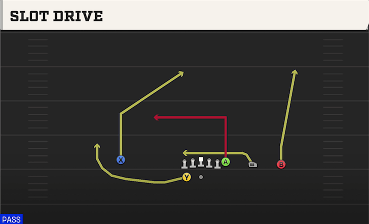 Slot Drive play art from Shotgun Y Trips WK in CFB 27