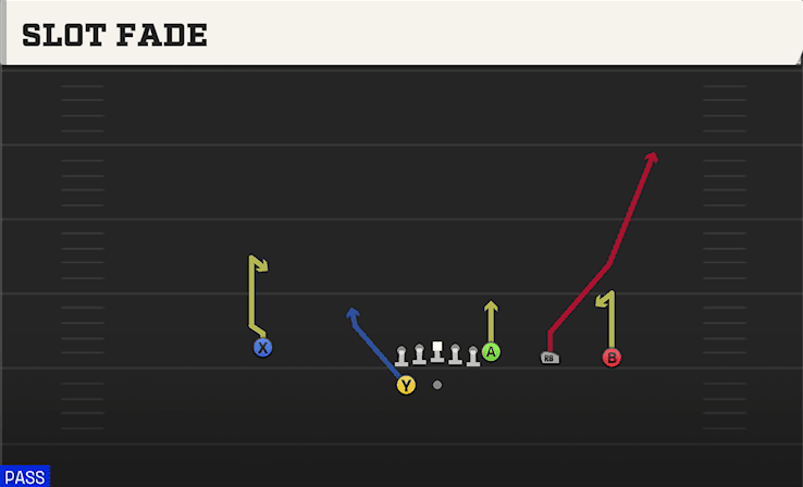 Slot Fade play art from Shotgun Y Trips WK in CFB 27