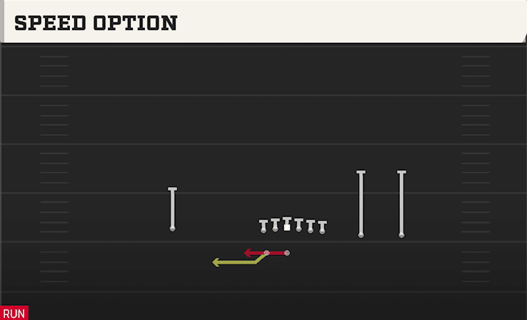 Speed Option play art from Shotgun Y Trips WK in CFB 27