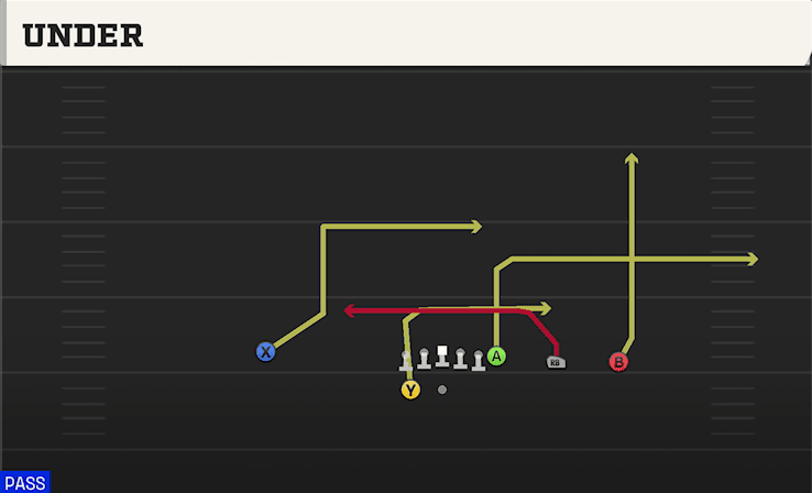 Under play art from Shotgun Y Trips WK in CFB 27