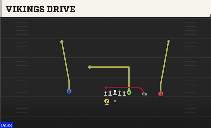 Vikings Drive play art from Shotgun Y Trips WK in CFB 27