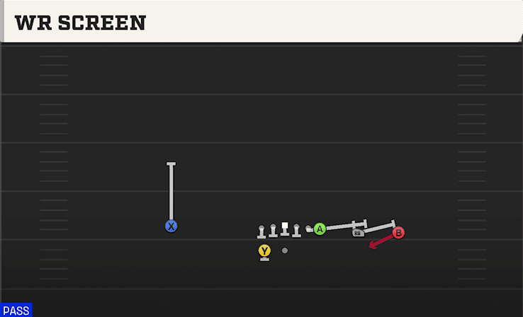 WR Screen play art from Shotgun Y Trips WK in CFB 27