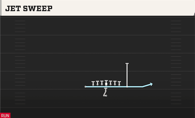 Jet Sweep play art from Singleback Ace Close in CFB 27
