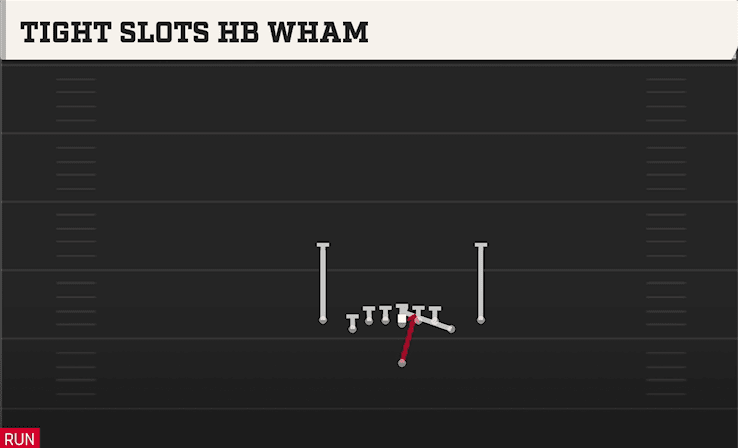 Tight Slots HB Wham play art from Singleback Ace Close in CFB 27