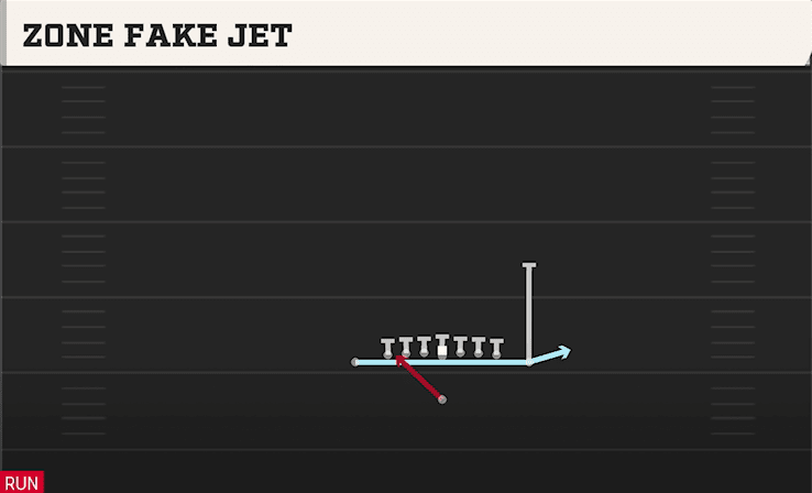 Zone Fake Jet play art from Singleback Ace Close in CFB 27