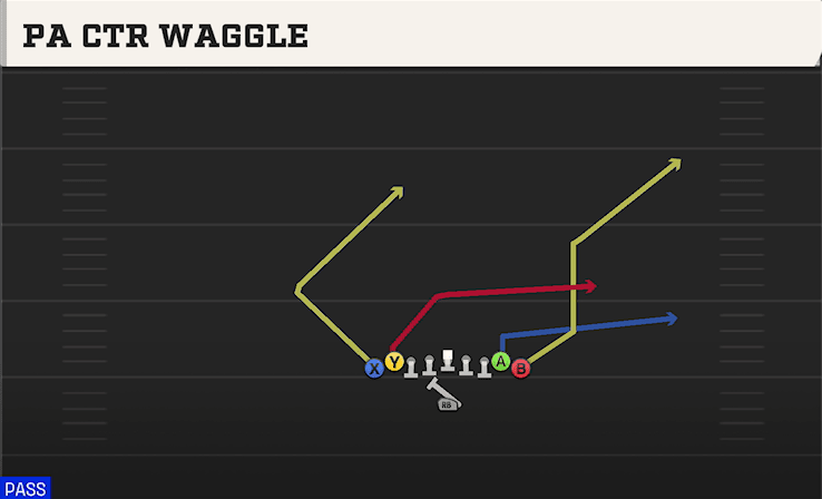 PA Ctr Waggle play art from Singleback Ace Double Wing in CFB 27