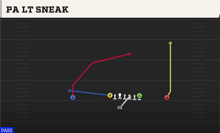 PA LT Sneak play art from Singleback Ace Overload in CFB 27