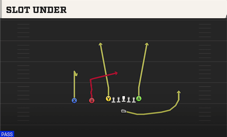 Slot Under play art from Singleback Ace Slot in CFB 27