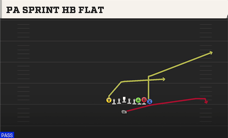 PA Sprint HB Flat play art from Singleback Ace Wing Heavy in CFB 27