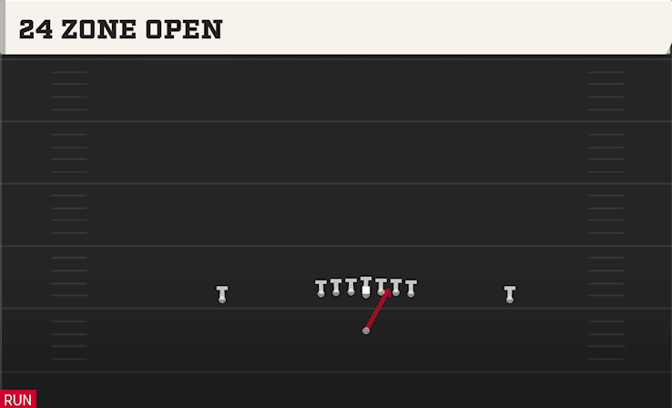 24 ZONE OPEN play diagram — College Football 27