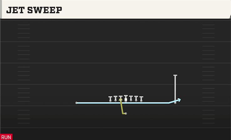 Jet Sweep play art from Singleback Ace in CFB 27