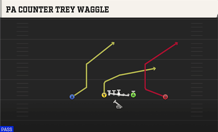 PA Counter Trey Waggle play art from Singleback Ace in CFB 27