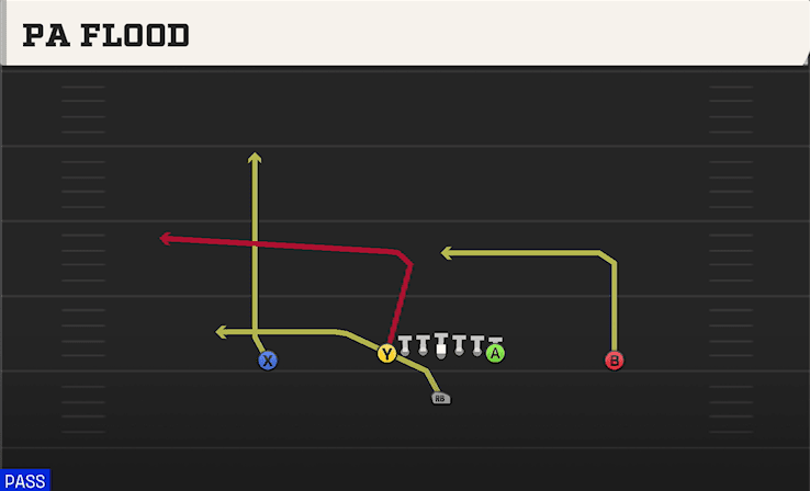 PA Flood play art from Singleback Ace in CFB 27