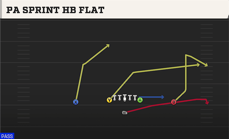 PA Sprint HB Flat play art from Singleback Ace in CFB 27