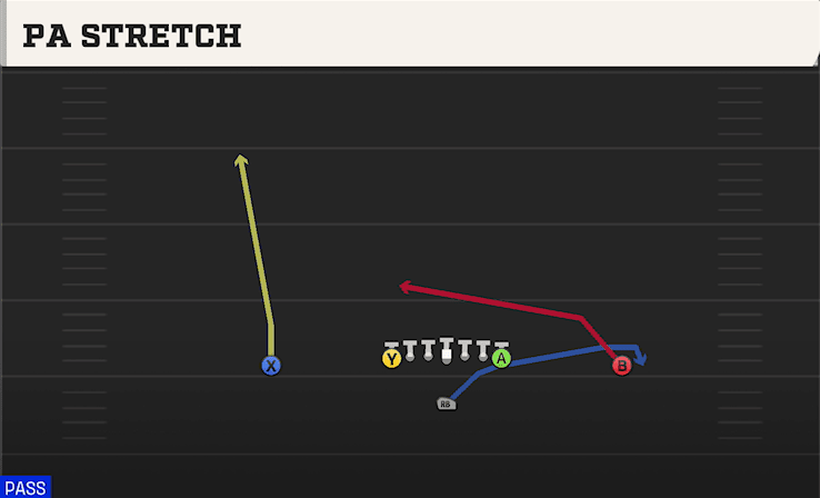 PA Stretch play art from Singleback Ace in CFB 27