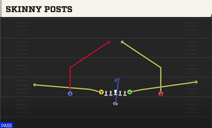 Skinny Posts play art from Singleback Ace in CFB 27