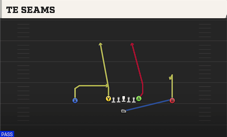 TE Seams play art from Singleback Ace in CFB 27