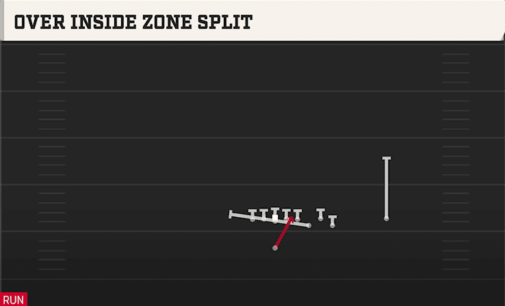 Over Inside Zone Split play art from Singleback Bunch Ace in CFB 27