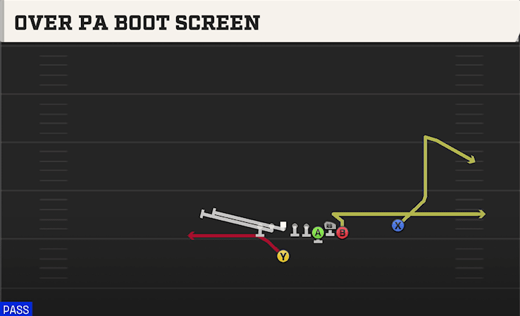 Over PA Boot Screen play art from Singleback Bunch Ace in CFB 27